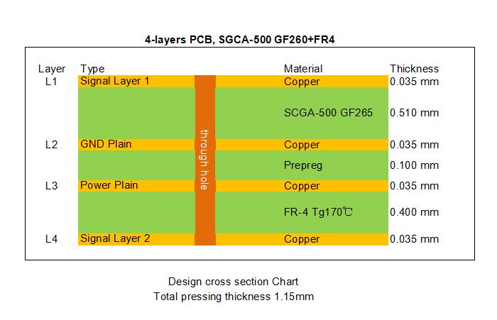 RO4003C PCB 板材外观