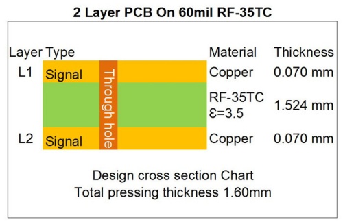 Double Sided RF PCB 1.525mm 60mil Taconic RF-35TC