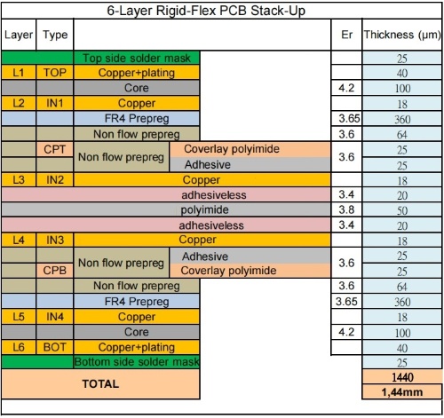 6 Layer Rigid Flex PCB Built on FR 4 and Polyimide